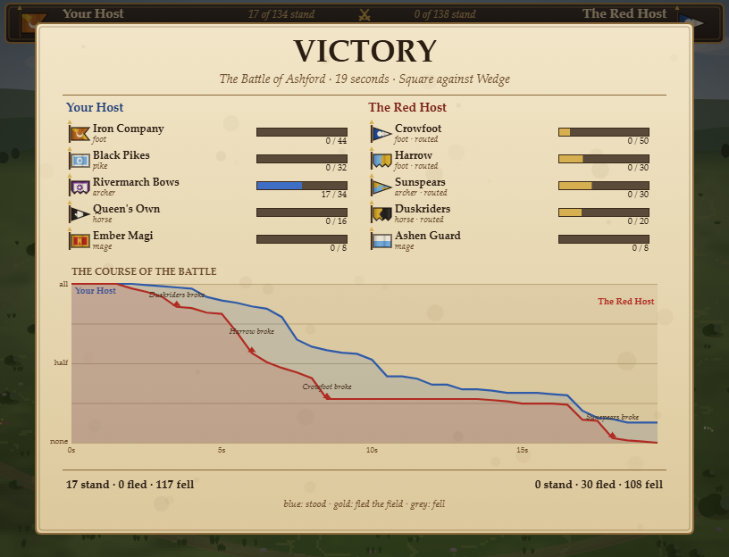 Screenshot 5 for Warhost - Army Battles for RPG Maker MZ: Drawn Soldiers, Generated Banners, Formations