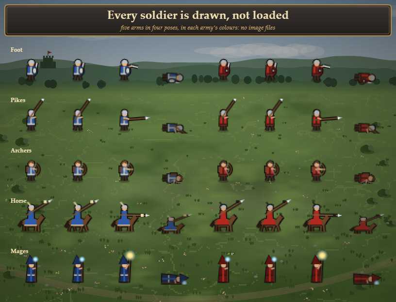 Screenshot 8 for Warhost - Army Battles for RPG Maker MZ: Drawn Soldiers, Generated Banners, Formations
