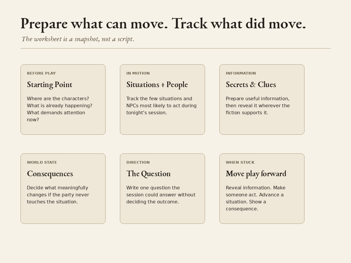 Screenshot 3 for 10-Minute Session Prep