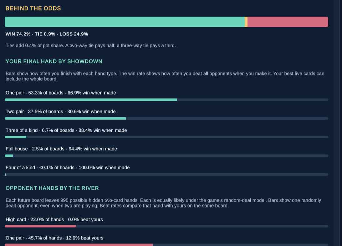 Screenshot 5 for PokerPercent