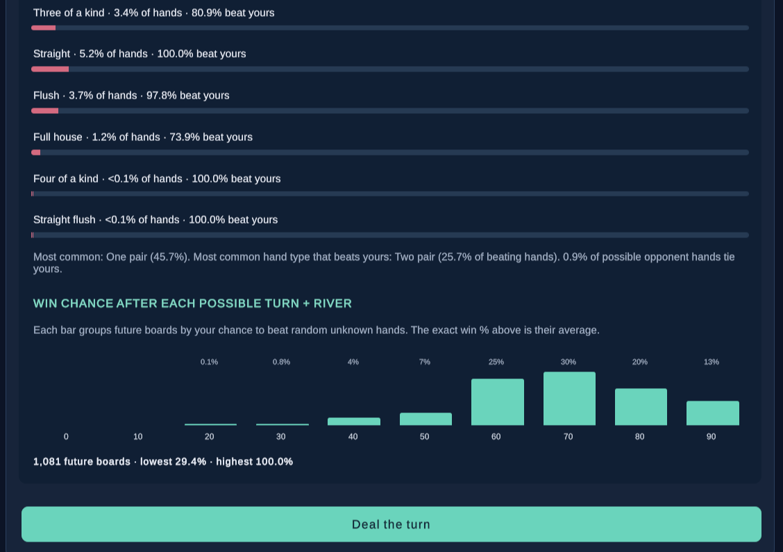 Screenshot 6 for PokerPercent