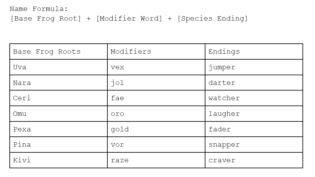 Screenshot 7 for FROGPEDIA (GameJam Edition)