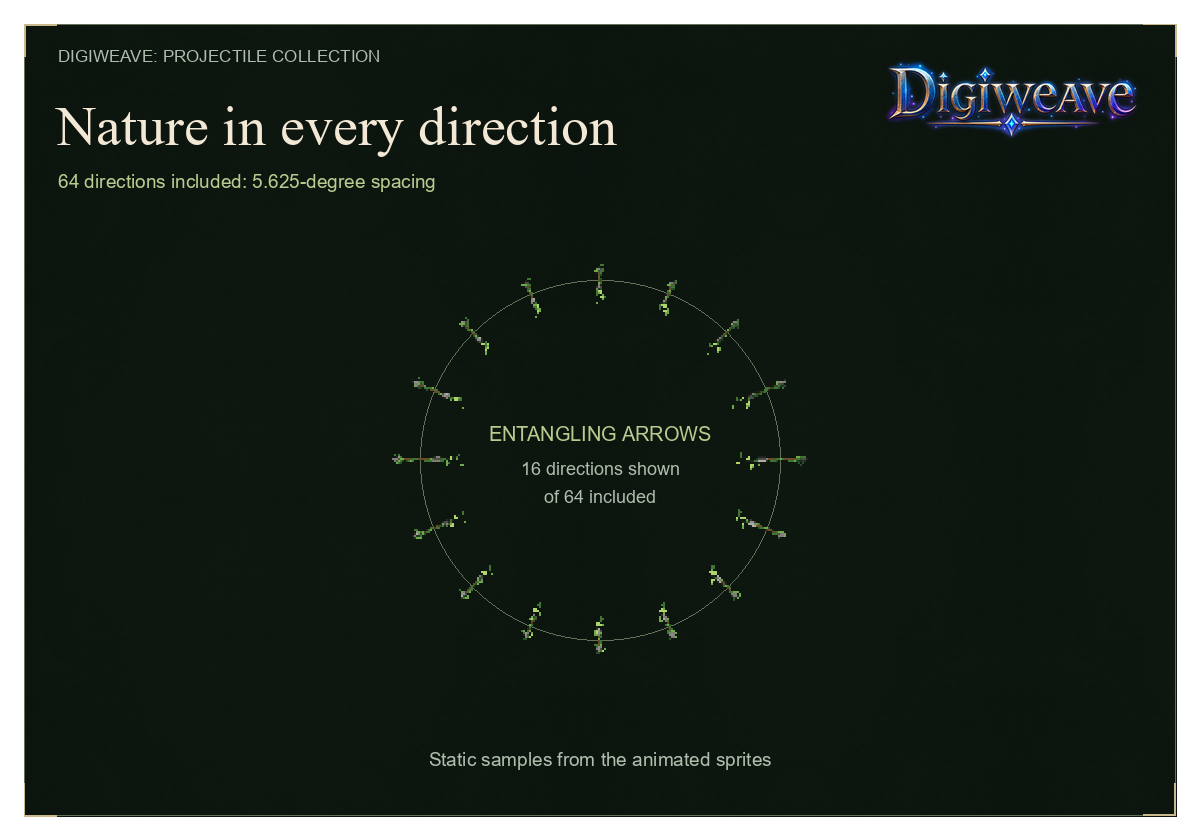 Nature in Every Direction: 16 of 64 Entangling Arrow directions