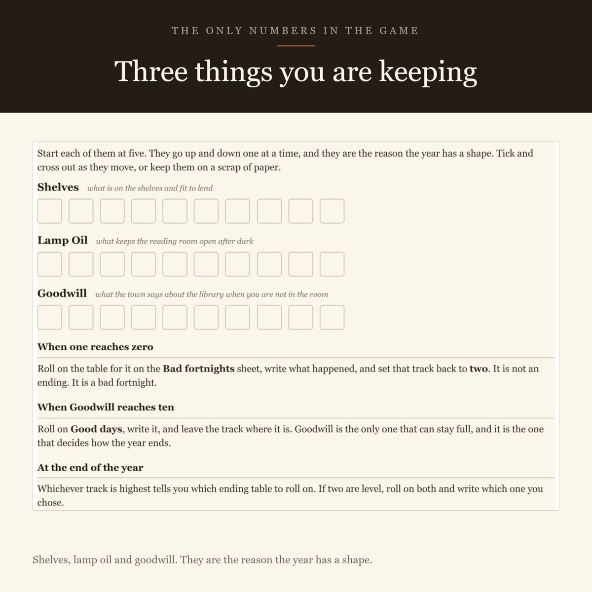 Screenshot 3 for A Year at the Lending Library — a solo journaling RPG, one d6, no combat