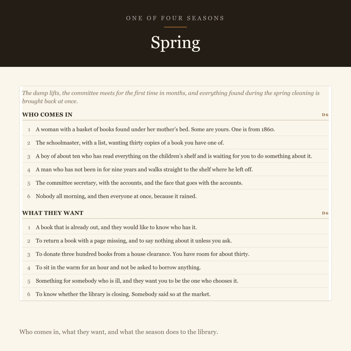Screenshot 5 for A Year at the Lending Library — a solo journaling RPG, one d6, no combat