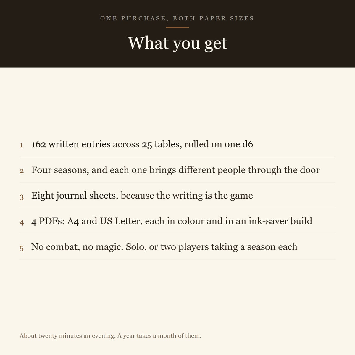 Screenshot 2 for A Year at the Lending Library — a solo journaling RPG, one d6, no combat