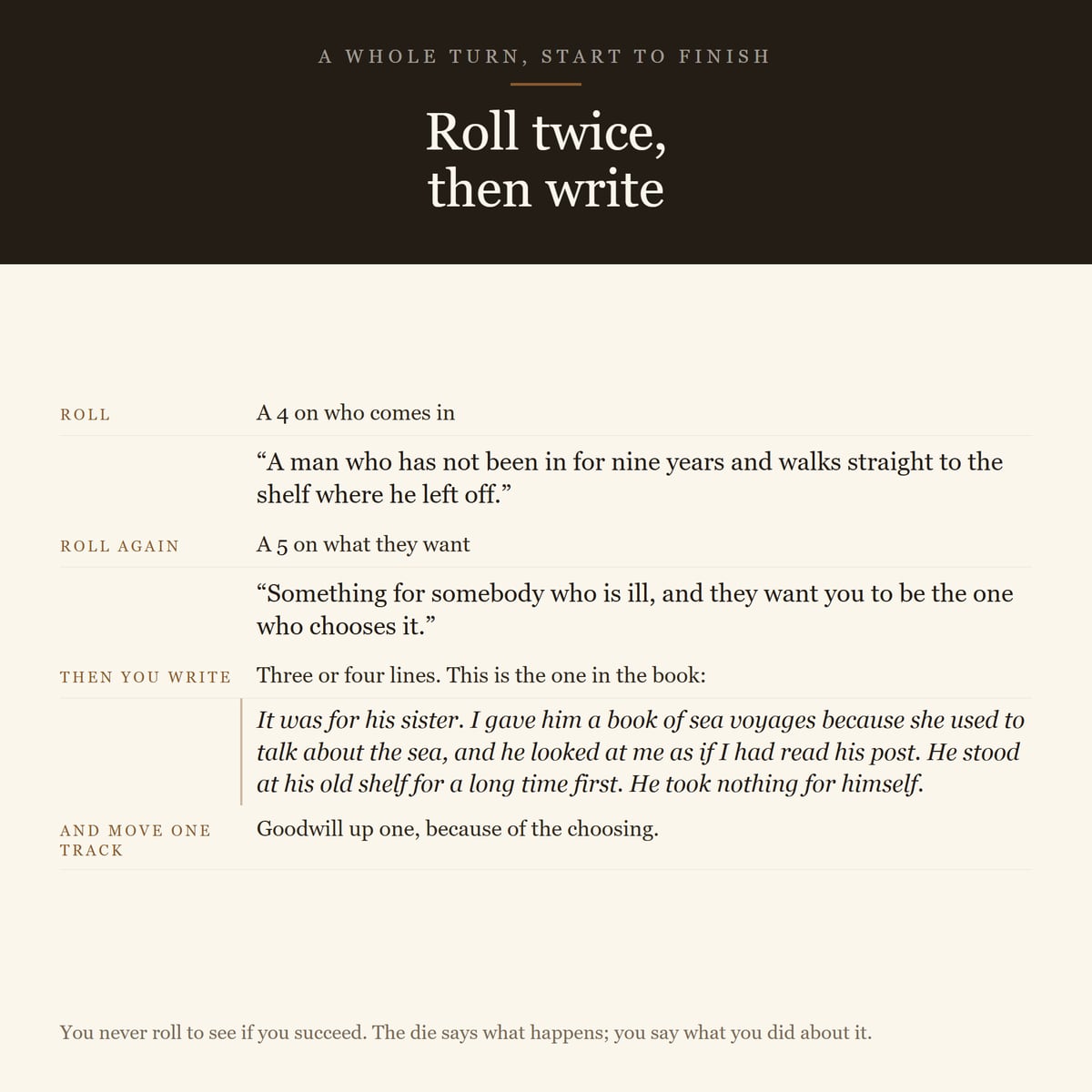 Screenshot 4 for A Year at the Lending Library — a solo journaling RPG, one d6, no combat