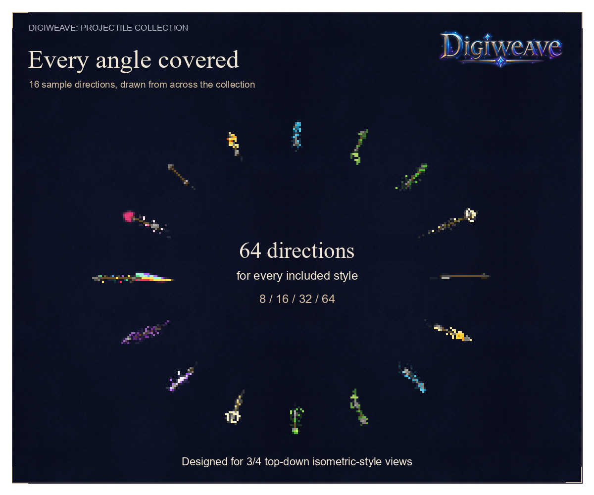 Every angle covered: 16 sample directions