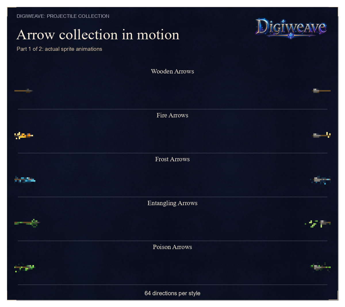 Arrow collection in motion: Part 1 of 2