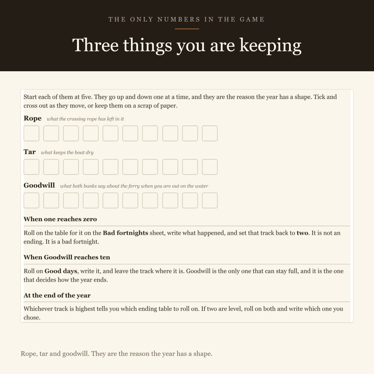 Screenshot 3 for A Year at the Ferry — a solo journaling RPG, one d6, no combat
