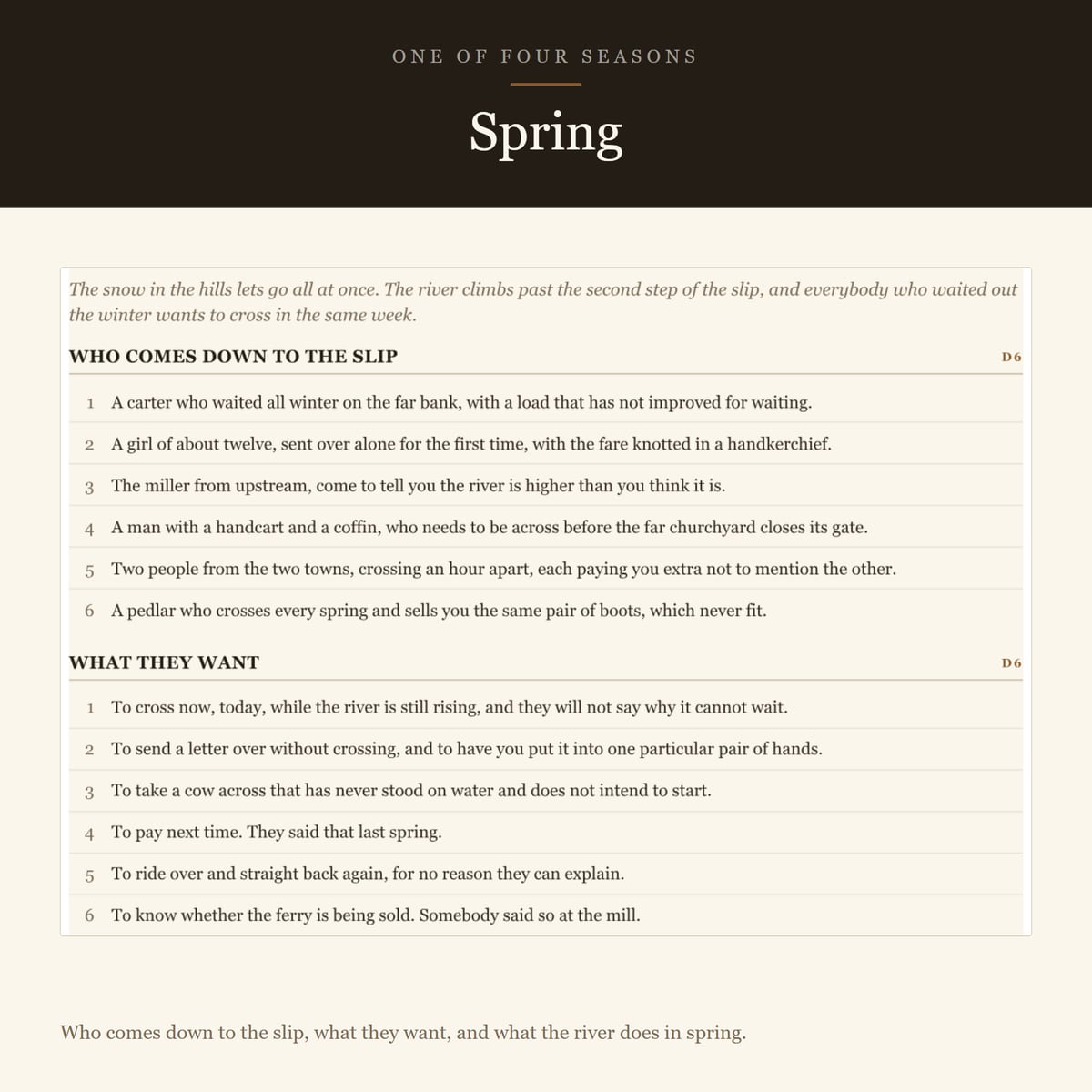 Screenshot 6 for A Year at the Ferry — a solo journaling RPG, one d6, no combat