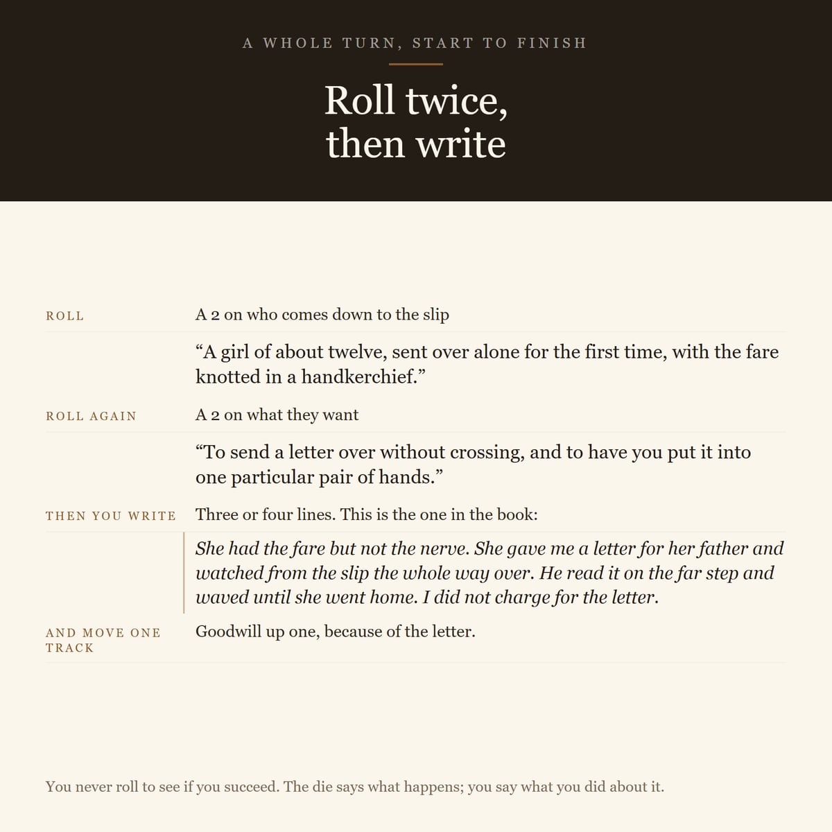 Screenshot 4 for A Year at the Ferry — a solo journaling RPG, one d6, no combat