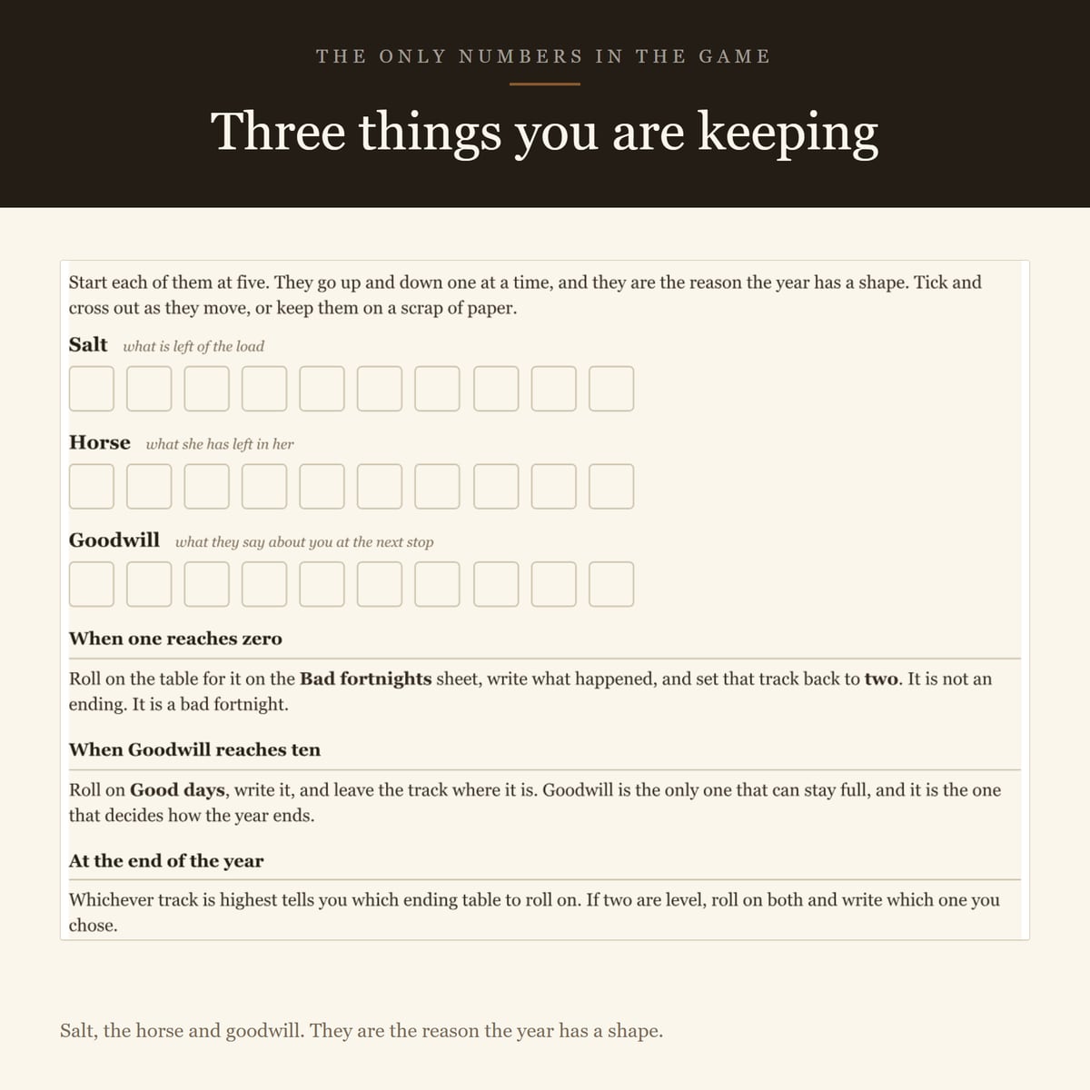 Screenshot 4 for A Year on the Salt Road — a solo journaling RPG, one d6, no combat