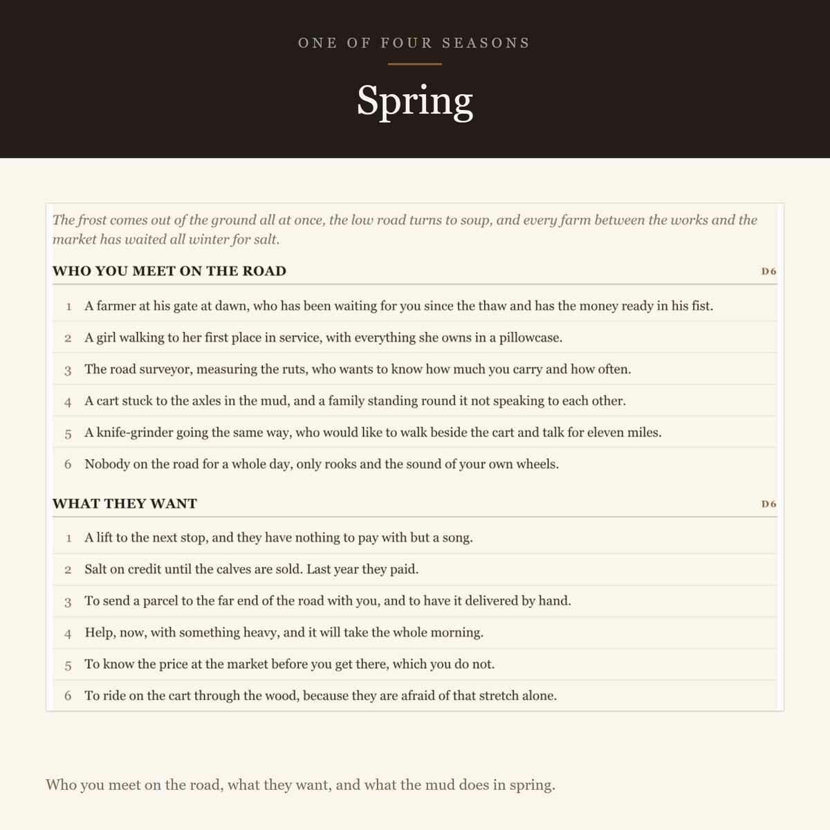 Screenshot 6 for A Year on the Salt Road — a solo journaling RPG, one d6, no combat
