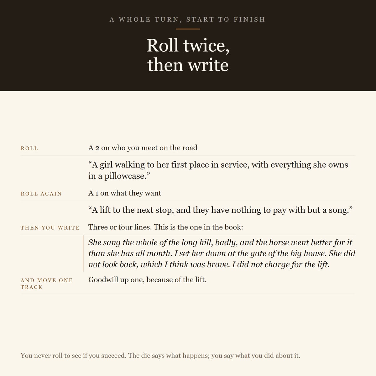 Screenshot 3 for A Year on the Salt Road — a solo journaling RPG, one d6, no combat