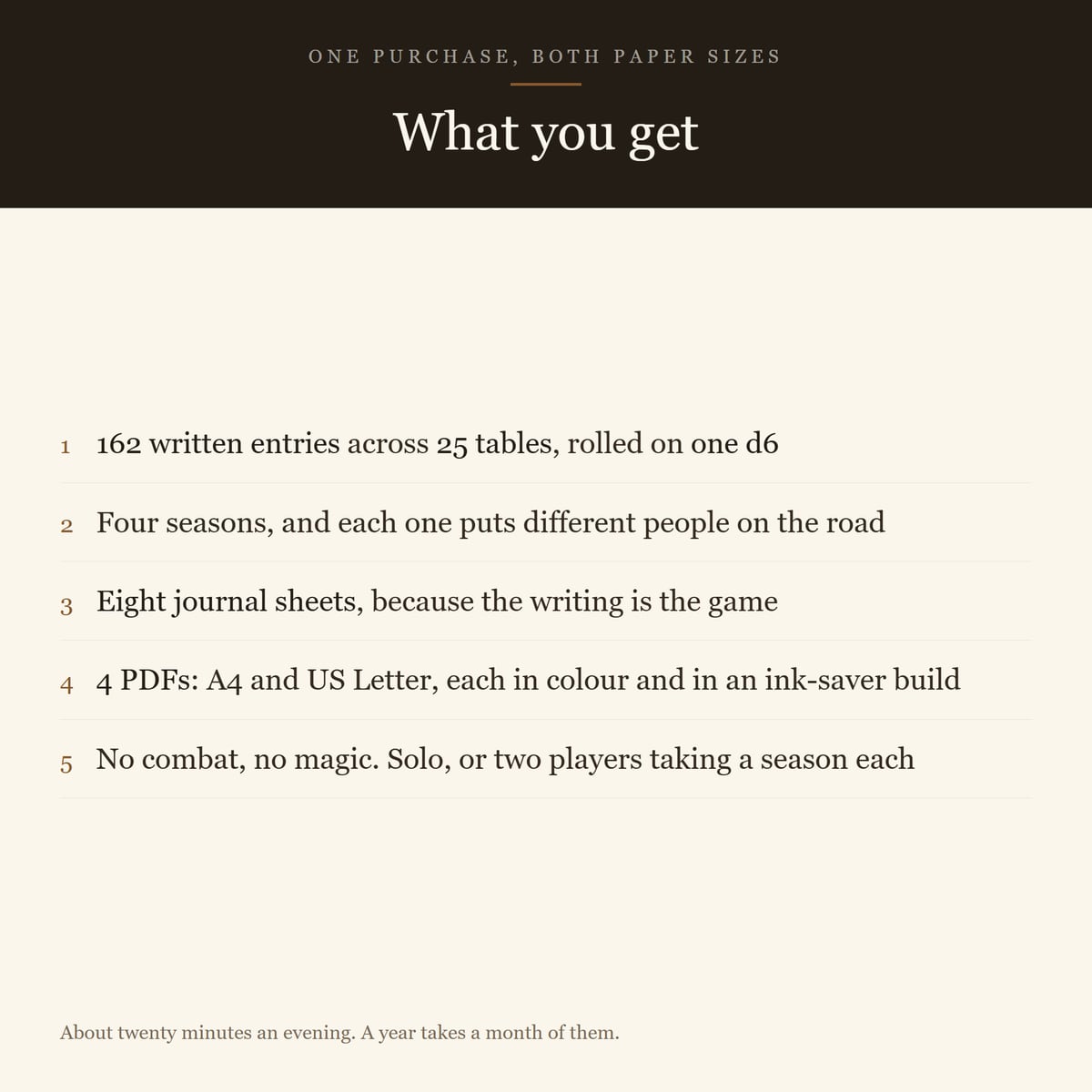 Screenshot 2 for A Year on the Salt Road — a solo journaling RPG, one d6, no combat