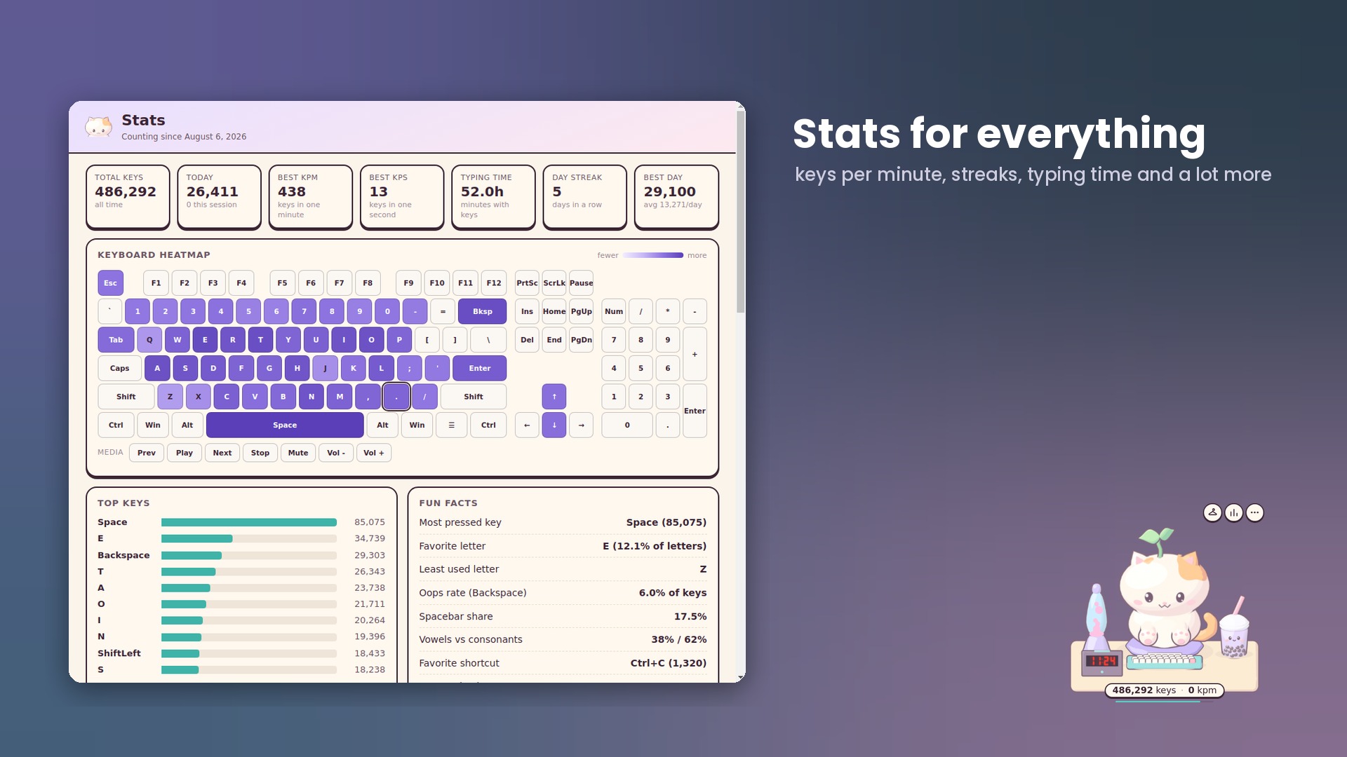 Screenshot 3 for KeyPaw
