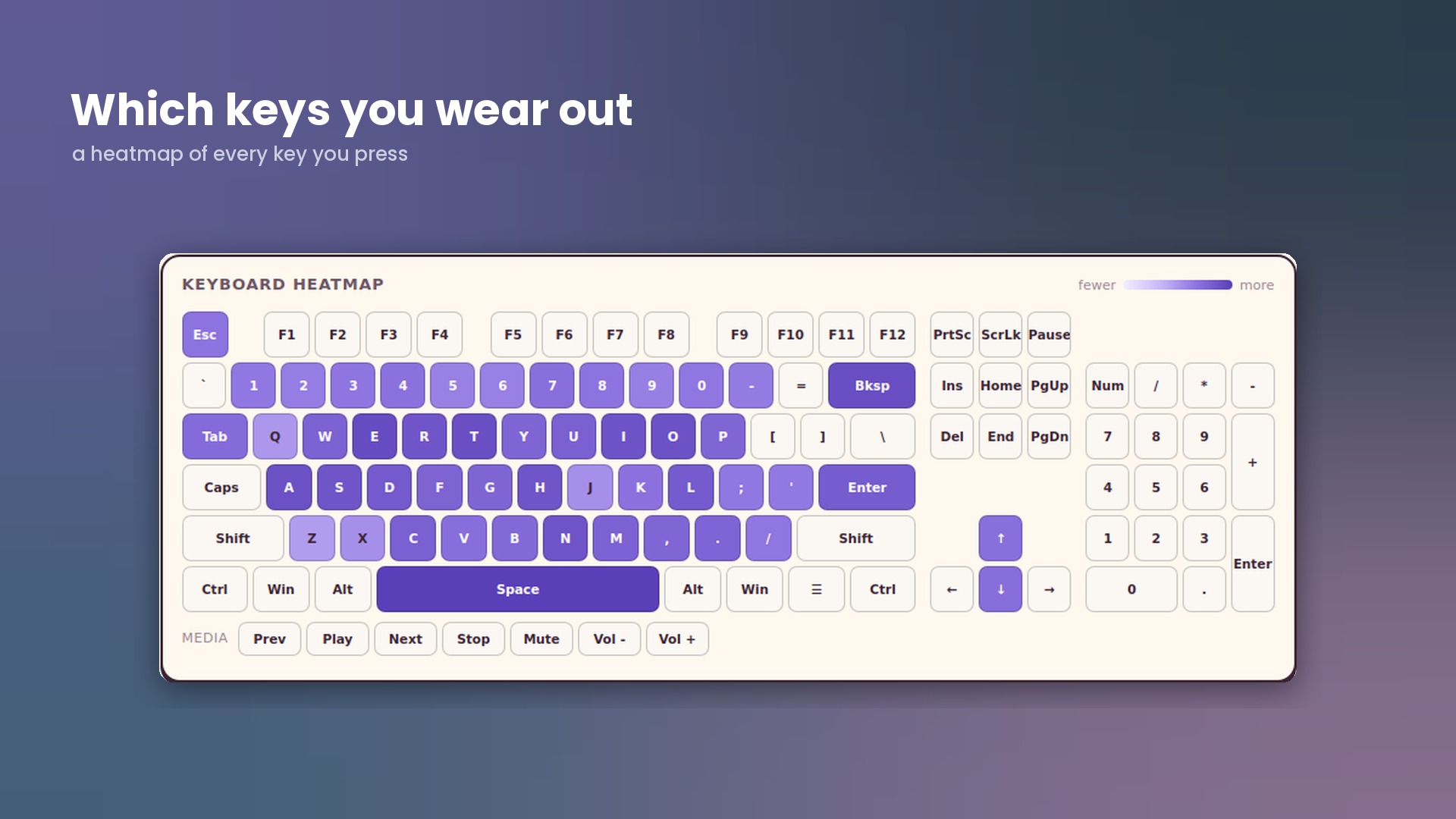 Screenshot 4 for KeyPaw