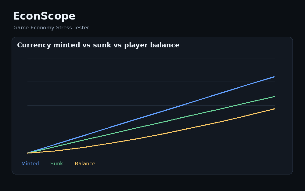 Screenshot 2 for EconScope — Game Economy Stress Tester