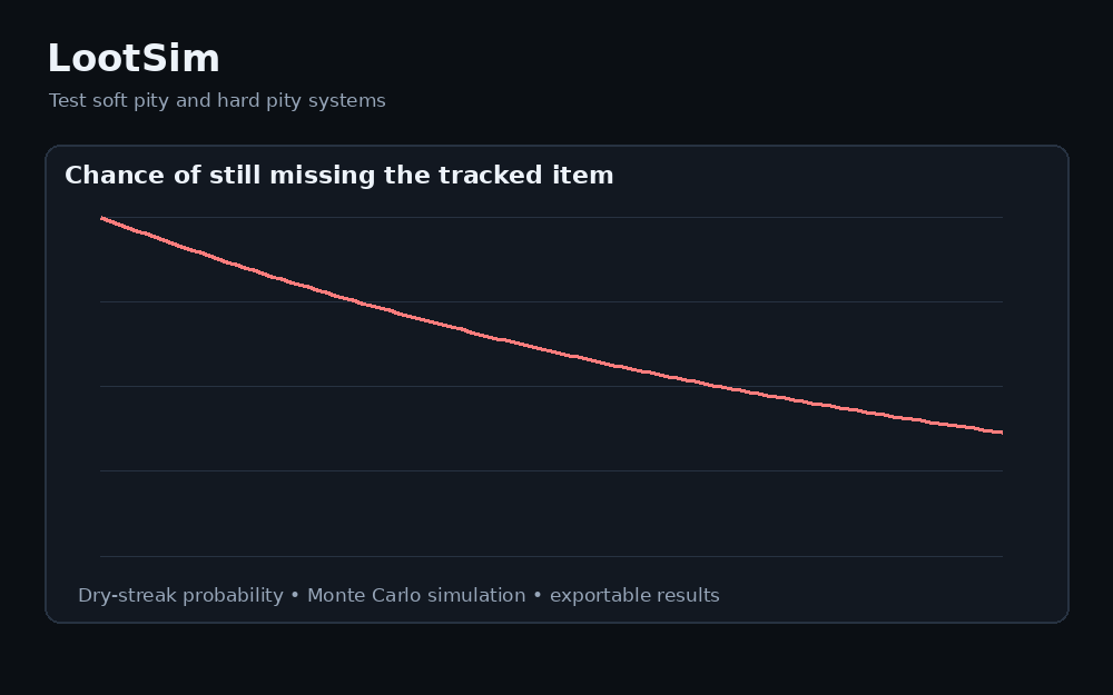 Screenshot 2 for LootSim — Loot Table & Dry-Streak Simulator