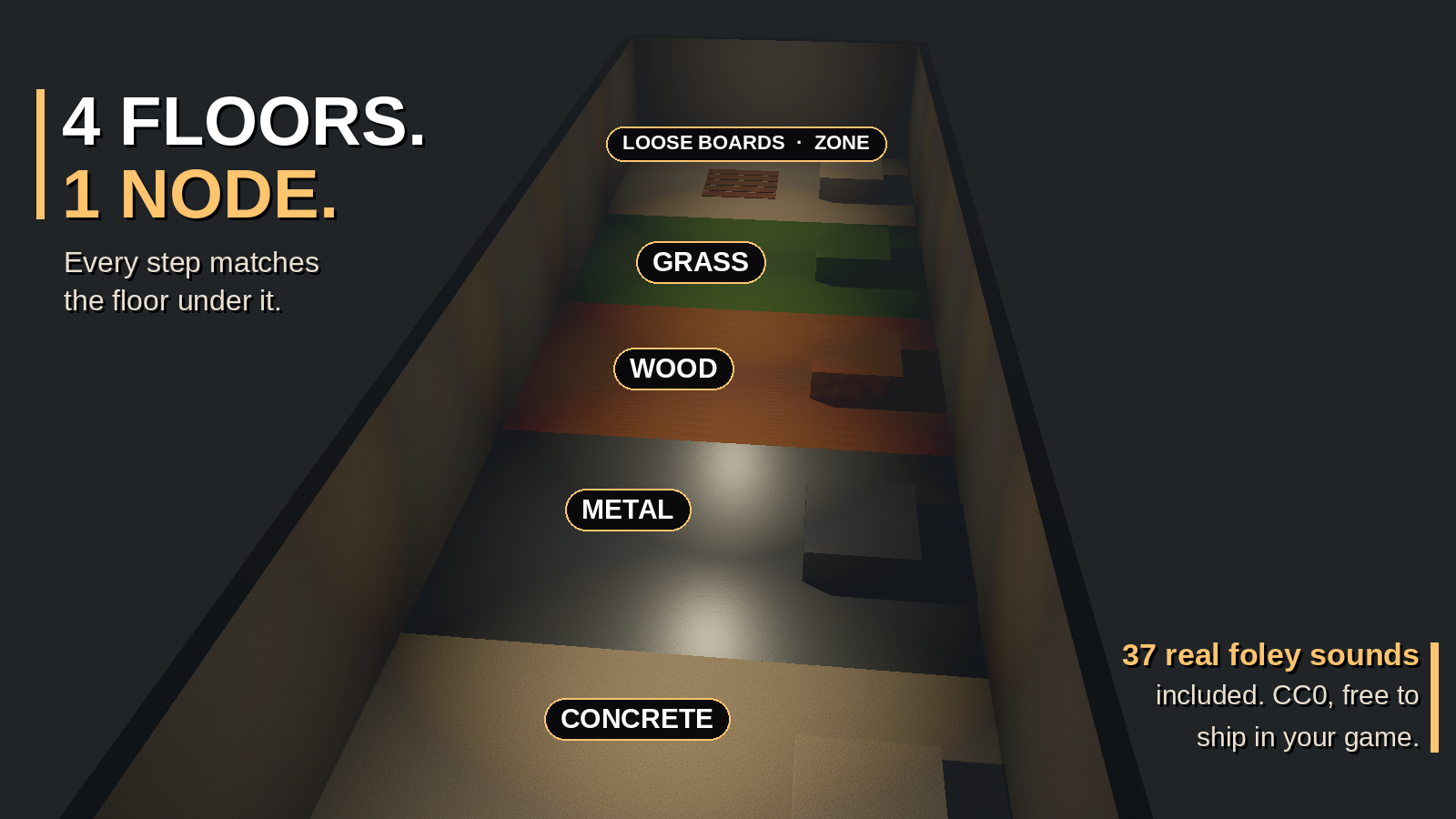 Screenshot 2 for Surface Footsteps for Godot 4