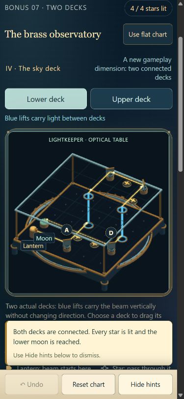 Lightkeeper Sky Deck: two connected optical tables carrying one beam