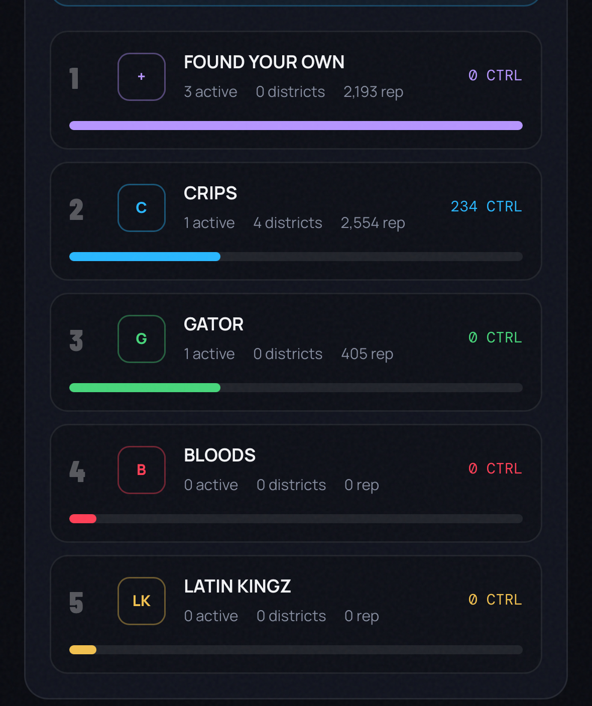 Screenshot 4 for Neon Empire
