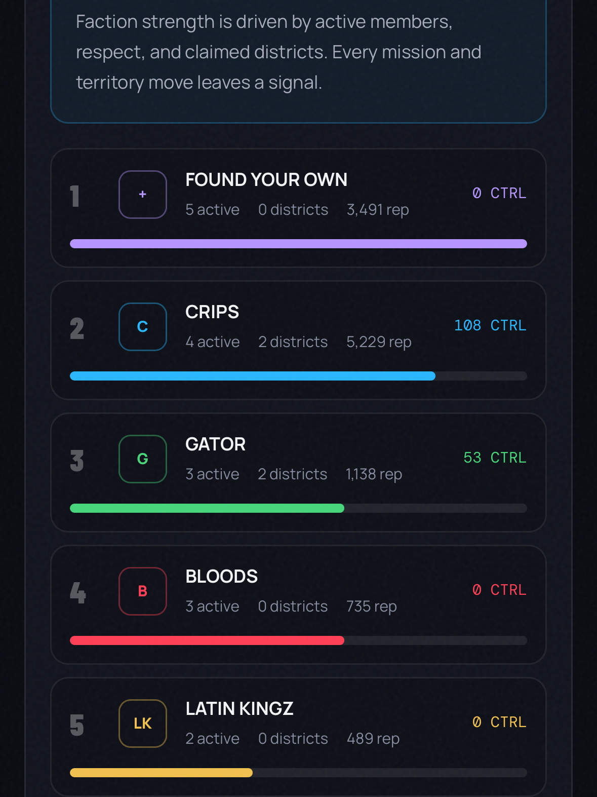 Screenshot 2 for Neon Empire