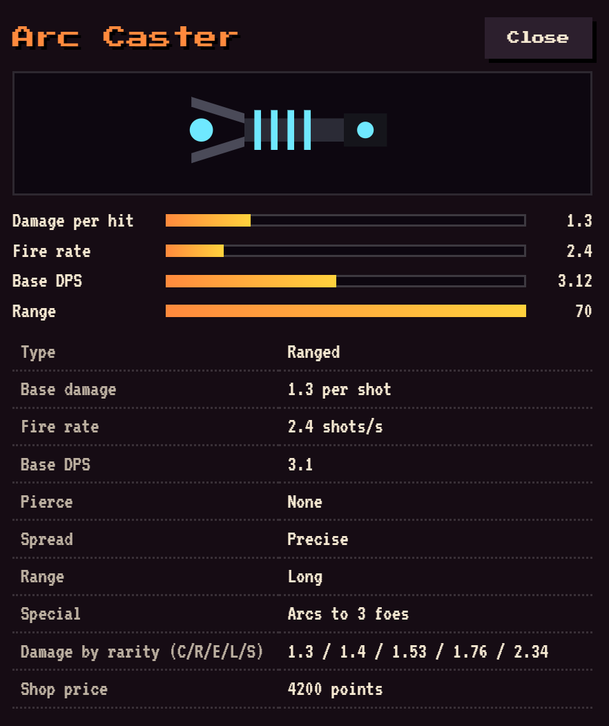 Screenshot 5 for Arena of Aegis