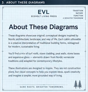 Screenshot 4 for Nordic Cabin Concepts – BLUEPRINT DIAGRAM PACK – EVL Enhanced Edition