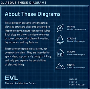 Screenshot 5 for Treehouse & Tower Diagrams – EVL Enhanced Edition
