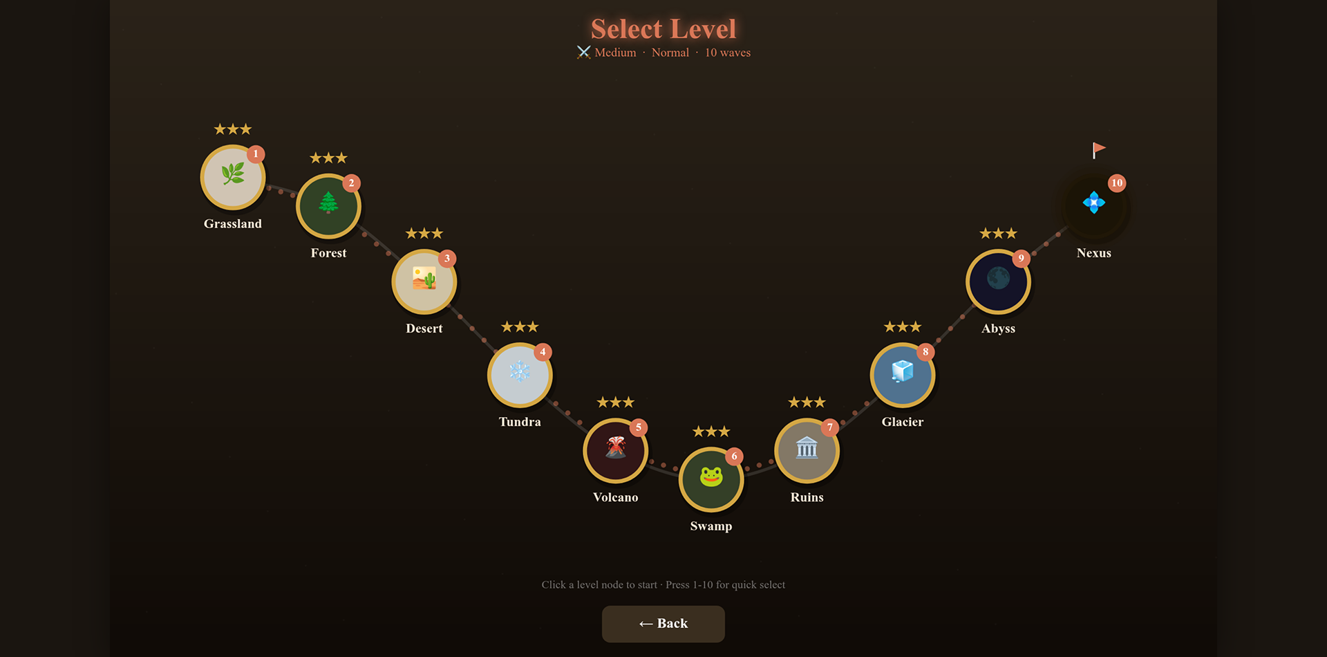 Screenshot 3 for Retro TD