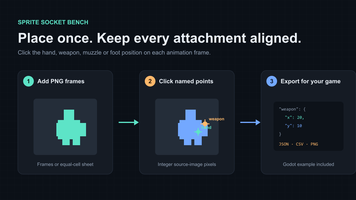 [Tool, free demo / US$5 full] Sprite Socket Bench — per-frame ...