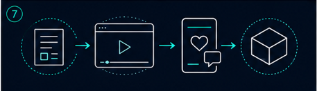 Screenshot 4 for Freelancer Automation Blueprint