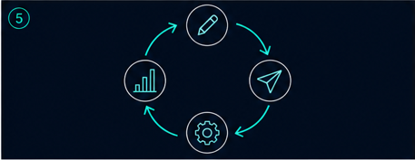 Screenshot 6 for Freelancer Automation Blueprint