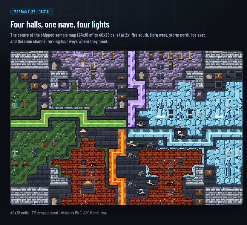 The centre of the Elemental Nave sample map: fire, flora, storm and ice halls around a flagstone nave