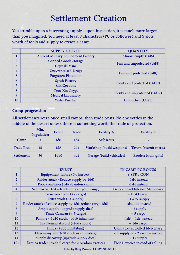 Screenshot 3 for Vaarn Rules for Settlements