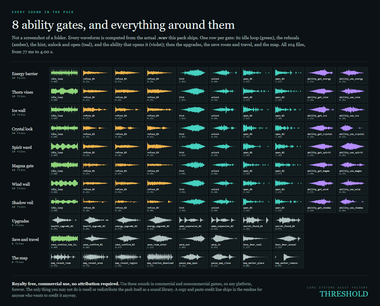 Threshold: Metroidvania Ability Gate Sound Effects by CSAF — Core ...