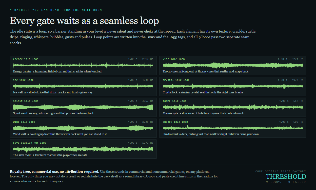 Threshold: Metroidvania Ability Gate Sound Effects by CSAF — Core ...