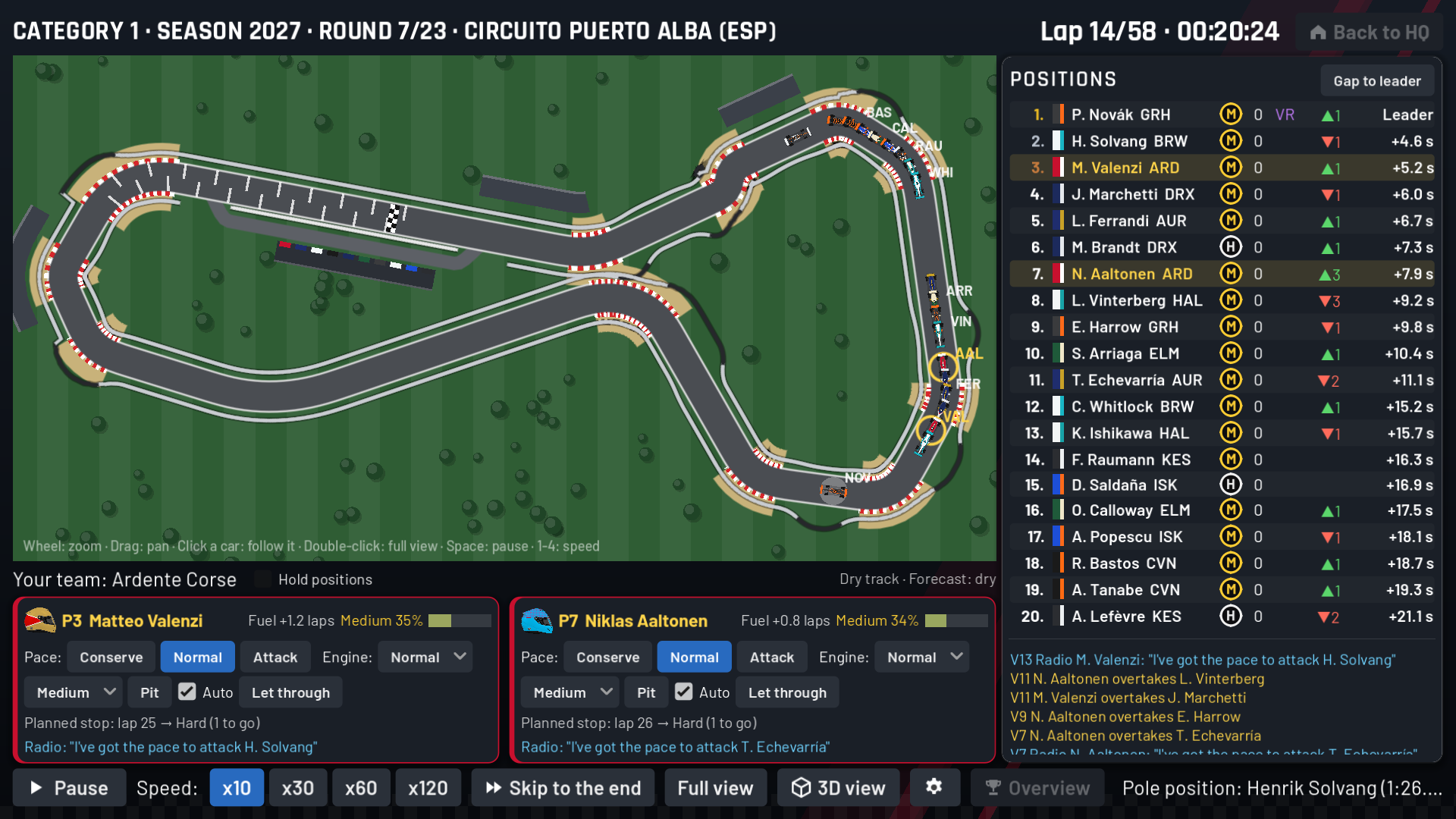 Race in 2D view
