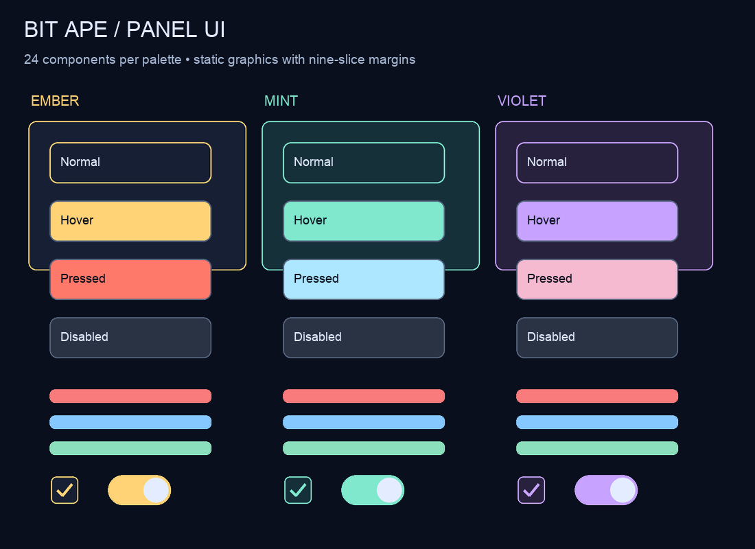 Panel UI asset overview