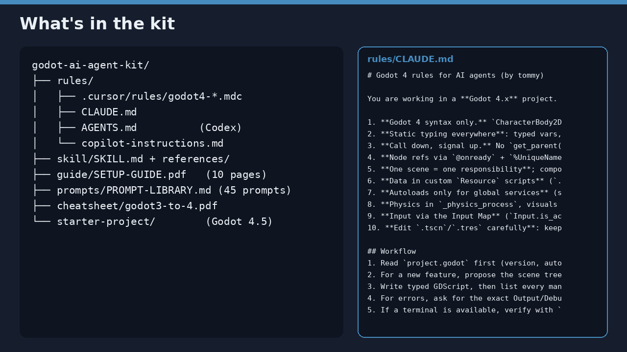 AI Agent Kit for Godot 4: Rules, Setup Guide & Starter Project by ahmed G9