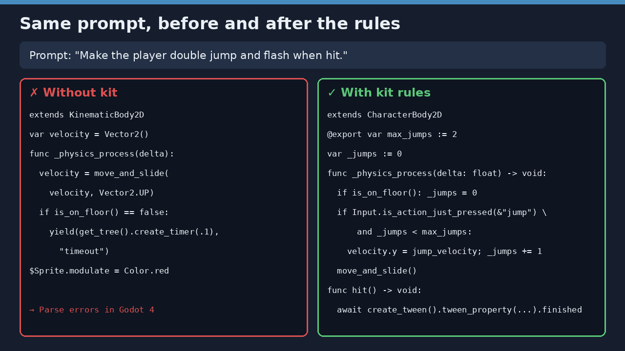 AI Agent Kit for Godot 4: Rules, Setup Guide & Starter Project by ahmed G9