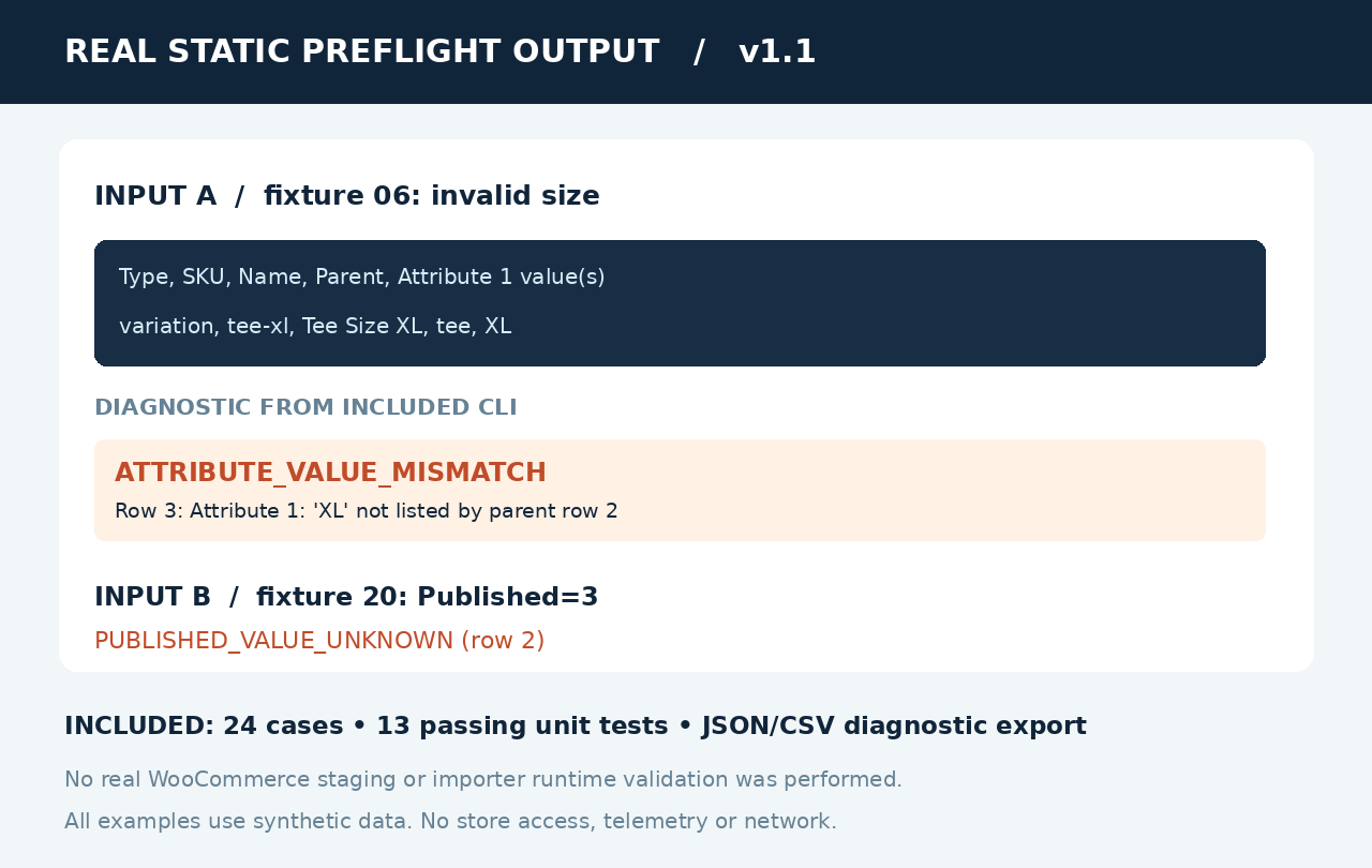 WooCommerce Core CSV Import Regression & Offline Preflight Kit v1.1b by ...