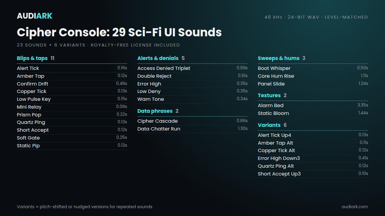 Cipher Console is out: 29 sci-fi UI sounds for menus, alerts, scans and ...