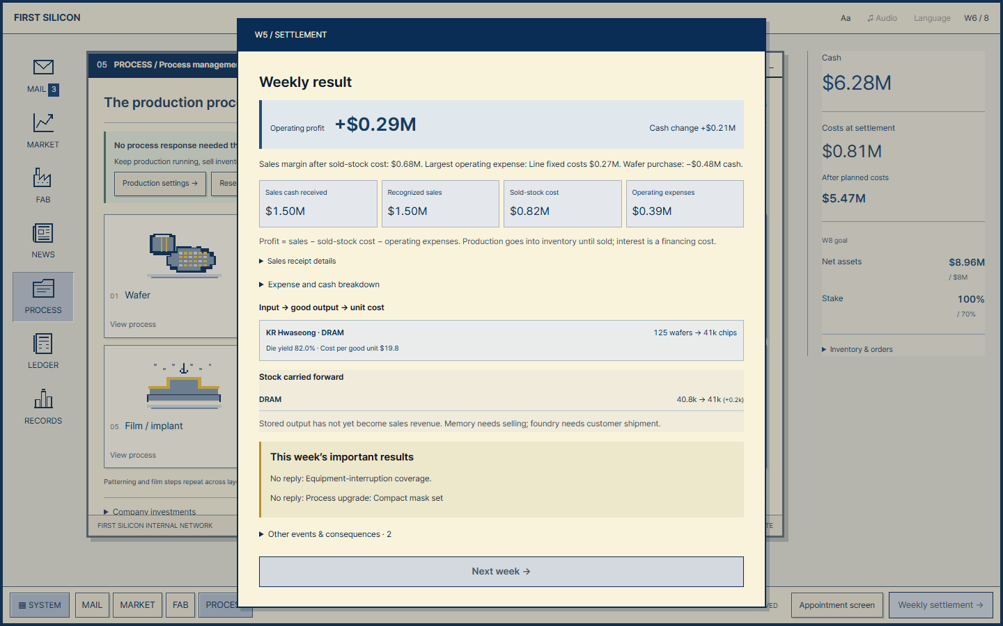 A weekly report separating operating profit, sales receipts, sold-stock cost, operating expenses, and inventory