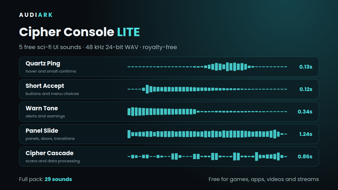 Free: 5 sci-fi UI sounds from Cipher Console (WAV, commercial use OK ...