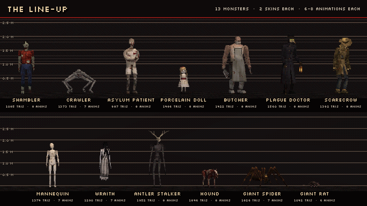 PSX Horror Monsters – 13 Animated Low Poly PS1 Style Enemies by bitkiln