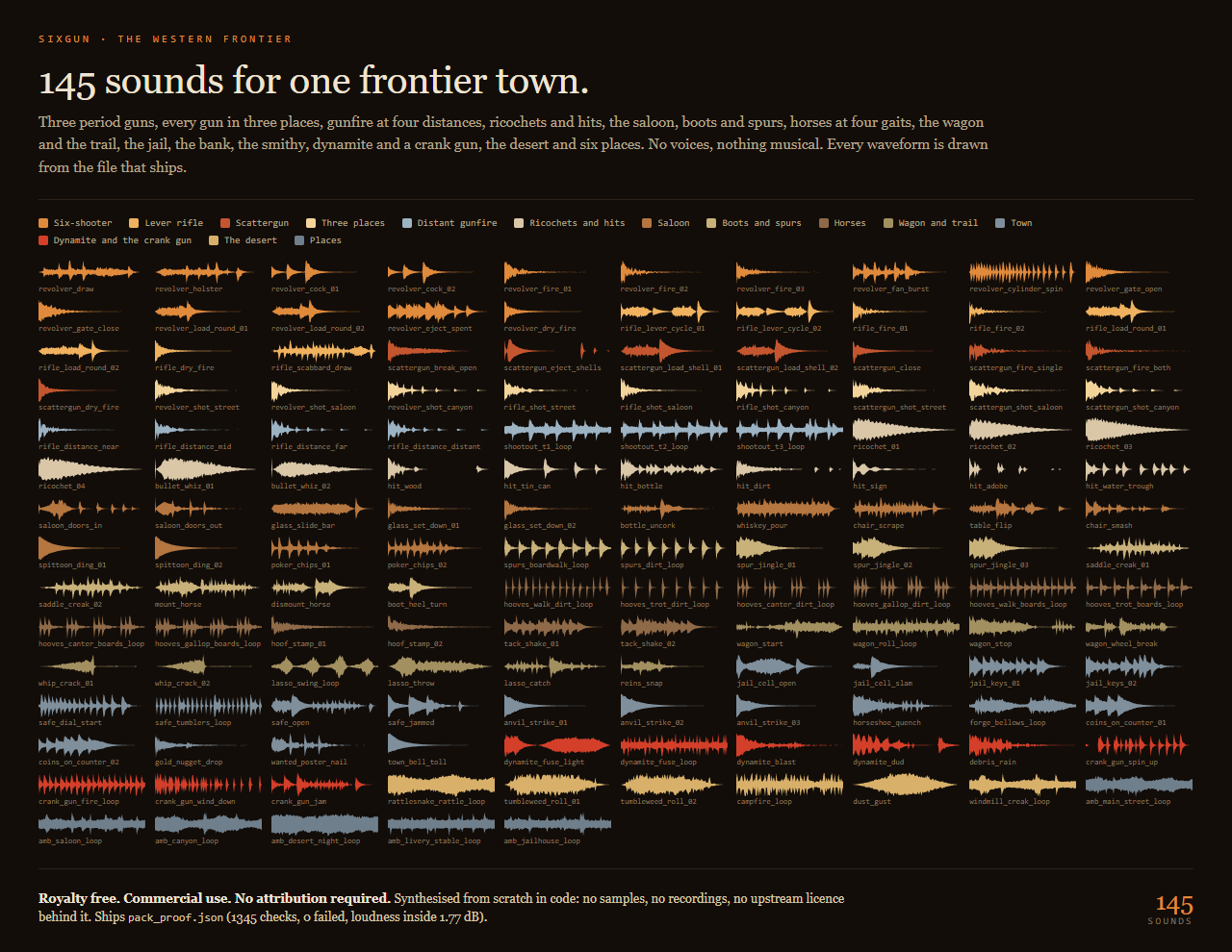 Sixgun: western sound effects for games
