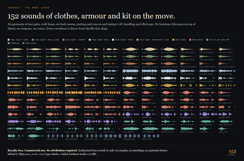 Harness: all 152 sounds as waveforms, grouped by garment